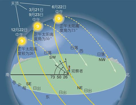 今天月亮方位|月出 月落 时刻 方向 地图